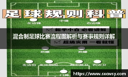 混合制足球比赛流程图解析与赛事规则详解